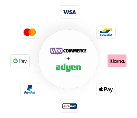 Strobe Adyen